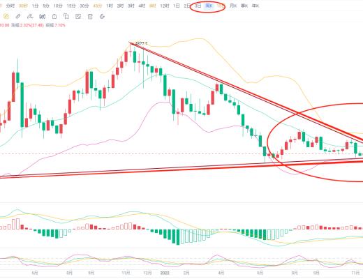
      币谨言：12.22以太坊比特币行情分析思路依旧不变