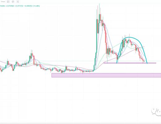 
      12.22行情分析: 越是波动小,越是要耐心!