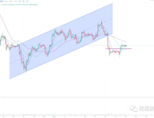 
      越是波动小 越是要耐心