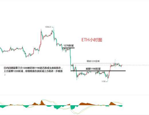 
      12月21日比特币（BTC）、以太坊（ETH）今日行情分析
