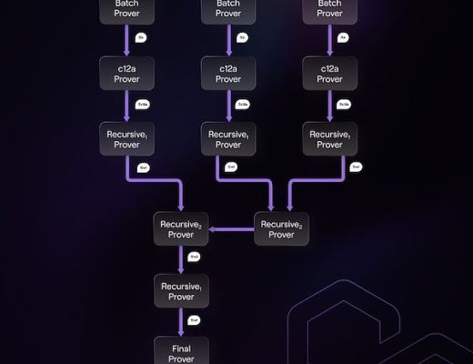
      Polygon 发布最终zkEVM 公测网：预计2023年Q1发布主网