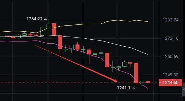
      小神说币：完美 全网公布空单完美拿下30多个点 太给力了