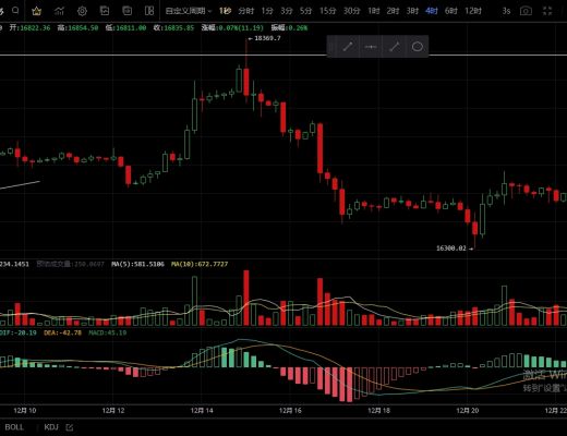 
      12.22短期走势面临回落 多单切勿着急进场
