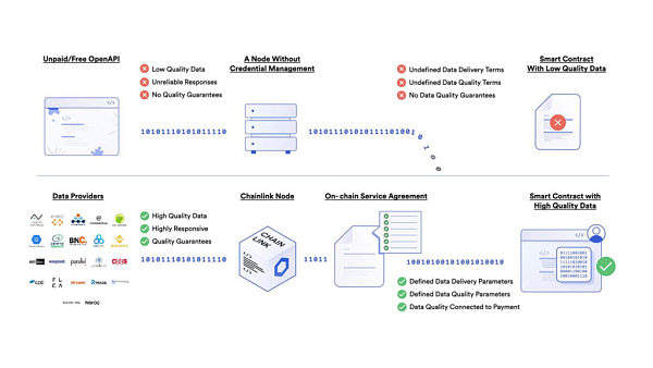 
      一文读懂市场操纵和预言机操纵的区别