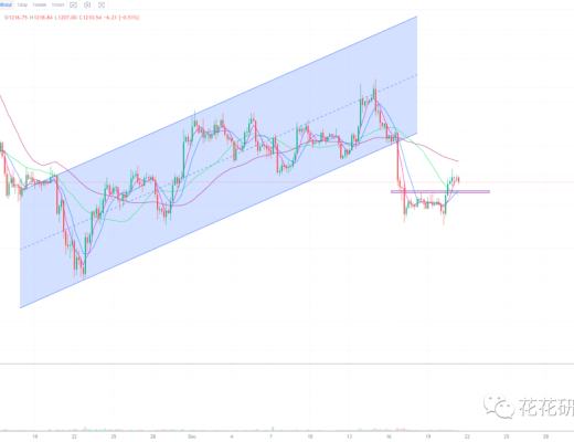 
      这个赛道 会不会成为2023年的热点