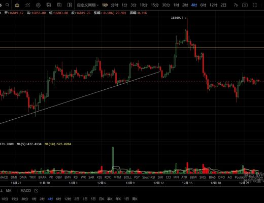 
      12.22弱势环境下 横久必跌是趋势