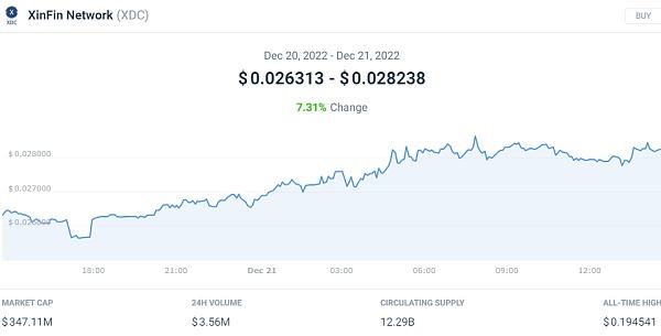 空头主导加密市场 比特币看涨还是看跌?