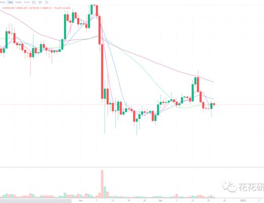 
      这个赛道 会不会成为2023年的热点