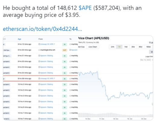 
      麻吉大哥再买14万$APE质押  ApeCoin DAO选举投下120万票  BAKC突破8 ETH