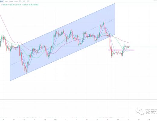 
      12.22行情分析: 越是波动小,越是要耐心!