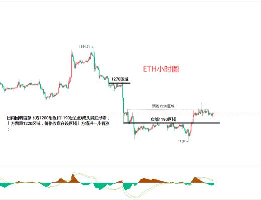 
      12.21比特币（BTC）以太坊（ETH）行情分析及后市操作策略