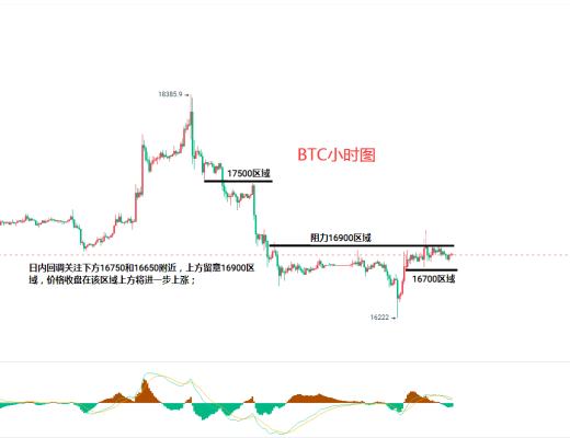 
      12.21比特币（BTC）以太坊（ETH）行情分析及后市操作策略