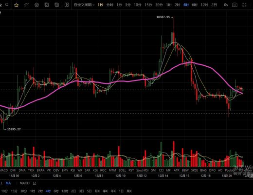 12.21底部企稳向上拉升 多头突破指日可待