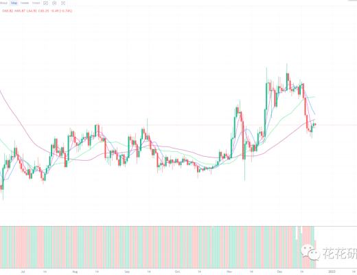 
      越是波动小 越是要耐心