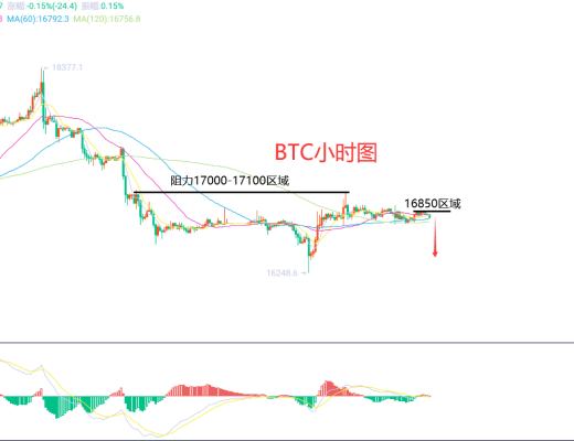 
      12月22日、BTC（合约）ETH（合约）行情解析及操作策
