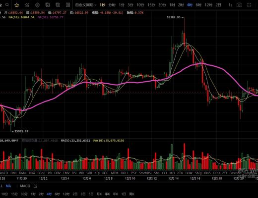 
      12.22整体形态结构偏弱  盘面是否会出现跳水？