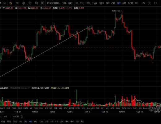 
      12.22弱势环境下 横久必跌是趋势