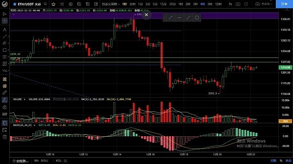 12.22盘面横盘整理 耐心等待行情到来