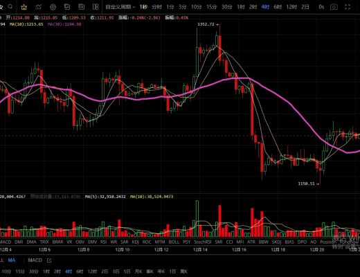 
      12.22整体形态结构偏弱  盘面是否会出现跳水？