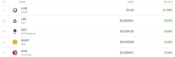 空头主导加密市场 比特币看涨还是看跌?