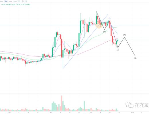 
      这个赛道 会不会成为2023年的热点