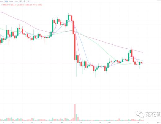 
      越是波动小 越是要耐心