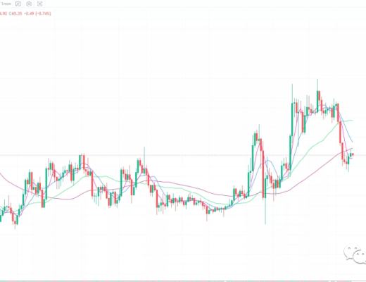 
      12.22行情分析: 越是波动小,越是要耐心!