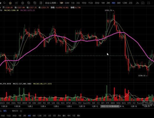 12.21底部企稳向上拉升 多头突破指日可待