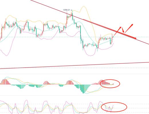 
      币谨言：12.23以太坊比特币行情分析