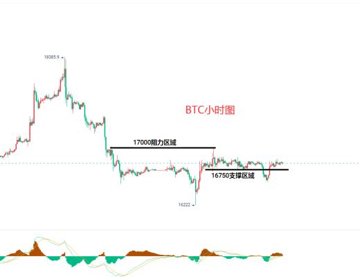 
      12.23比特币（BTC）以太坊（ETH）行情分析及后市操作策略