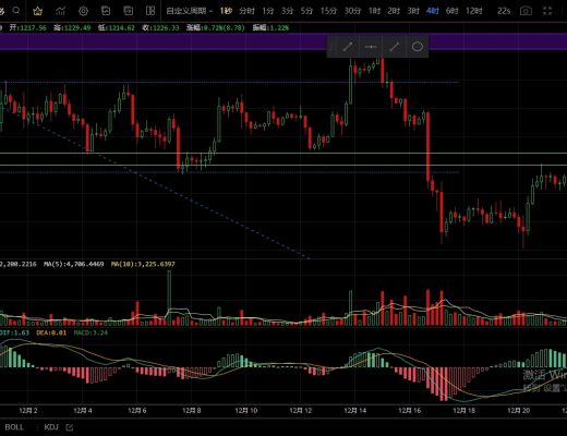 
      12.23行情处于v型反转  多头即将反扑拉升？