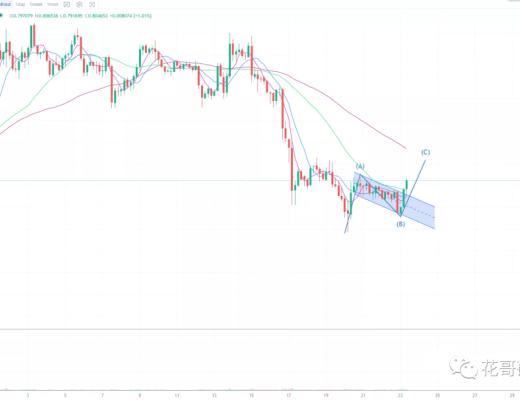 
      12.23行情分析：稳住,才能取得最终的胜利 !