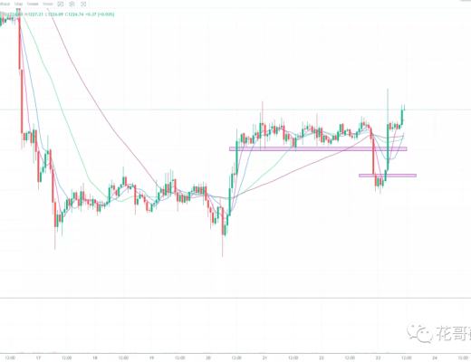 
      12.23行情分析：稳住,才能取得最终的胜利 !