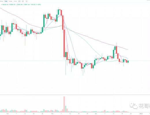 
      12.23行情分析：稳住,才能取得最终的胜利 !