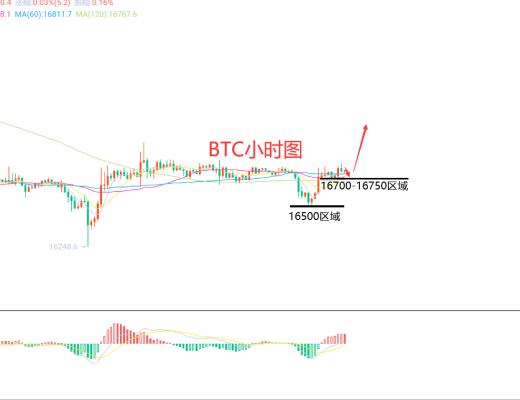 
      12月23日、BTC（合约）ETH（合约）行情解析及操作策
