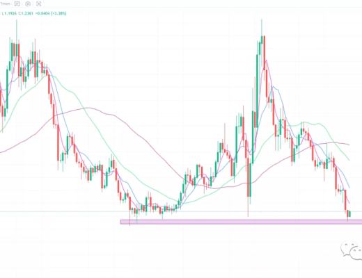 
      12.23行情分析：稳住,才能取得最终的胜利 !