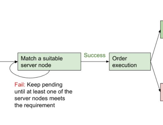 
      dappOS的雄心：web3的一键入口