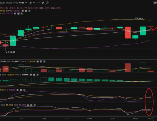 
      长路说币：12.23以太坊行情分析及操作策略推送