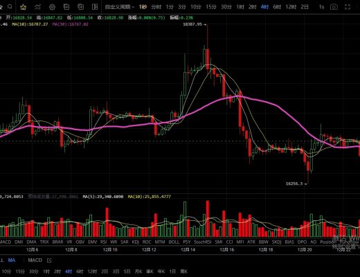 12.23再次确认底部支撑未破 多头依旧存在