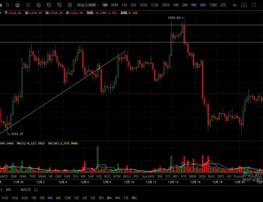 
      12.23行情依旧区间震荡  耐心等待突破拉升