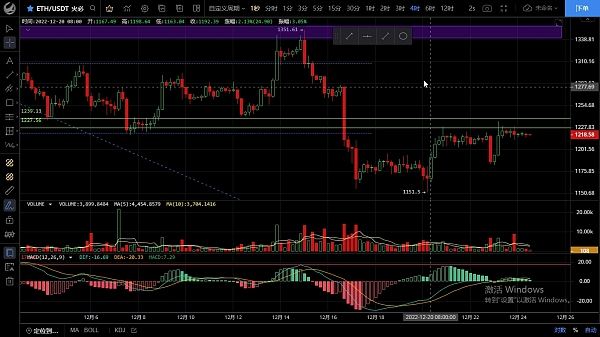 12.24周末交易量不大 行情将持续震荡