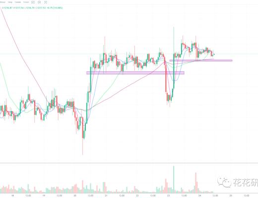 
      熊市下跌不可怕 可怕的是横盘啊