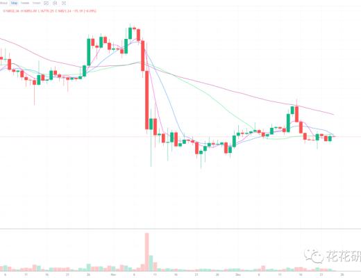 
      熊市下跌不可怕 可怕的是横盘啊