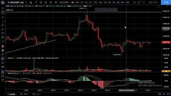 12.24周末交易量不大 行情将持续震荡