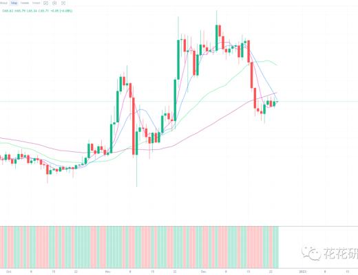 
      熊市下跌不可怕 可怕的是横盘啊