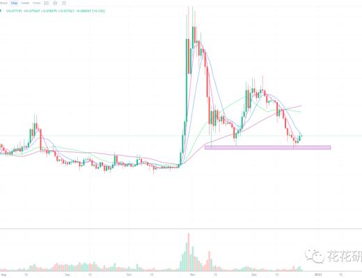 
      熊市下跌不可怕 可怕的是横盘啊