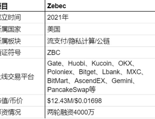 
      Zebec Chain缘何能成为新晋应用链  熊市下又为何值得我们关注？