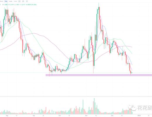 
      熊市下跌不可怕 可怕的是横盘啊