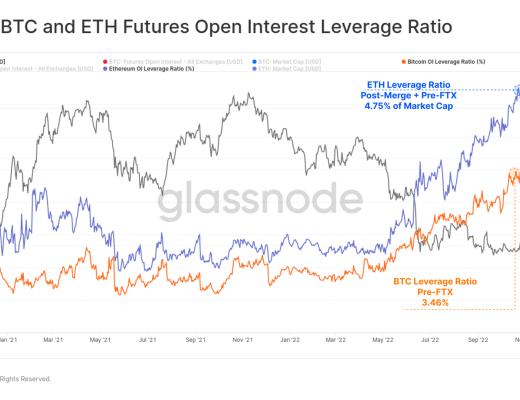 回首2022,加密市场将何去何从