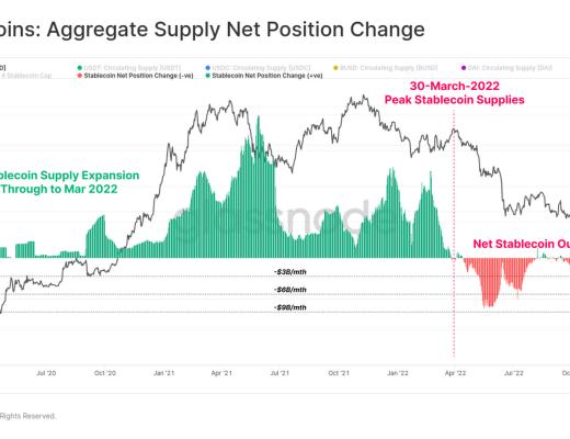 回首2022,加密市场将何去何从